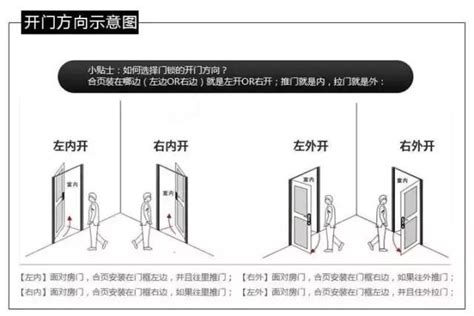 門方向|左開還是右開？門的秘密